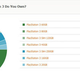 Image for article titled Kotaku Census 2010: The Results (In Full)